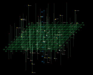 Система небесних координат